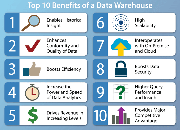 Data Lake vs Data Warehouse: 7 Key Differences Simplified for Non-Tech Enthusiasts image 4