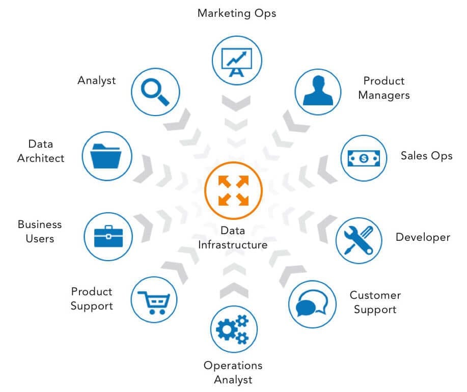 Data Lake vs Data Warehouse: 7 Key Differences Simplified for Non-Tech Enthusiasts image 5